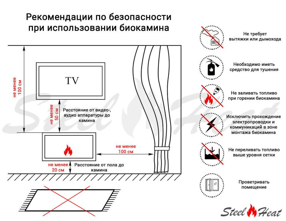 Биокамин SteelHeat LINKOR 1000