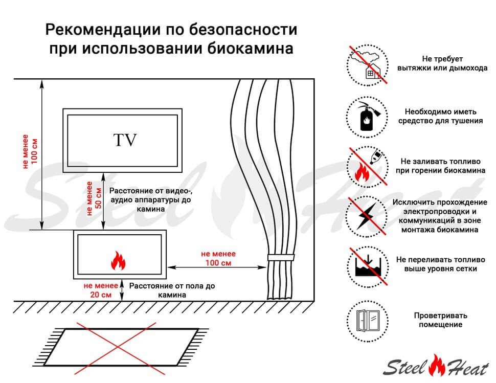 Биокамин SteelHeat WALL LONG 900 LITE черный