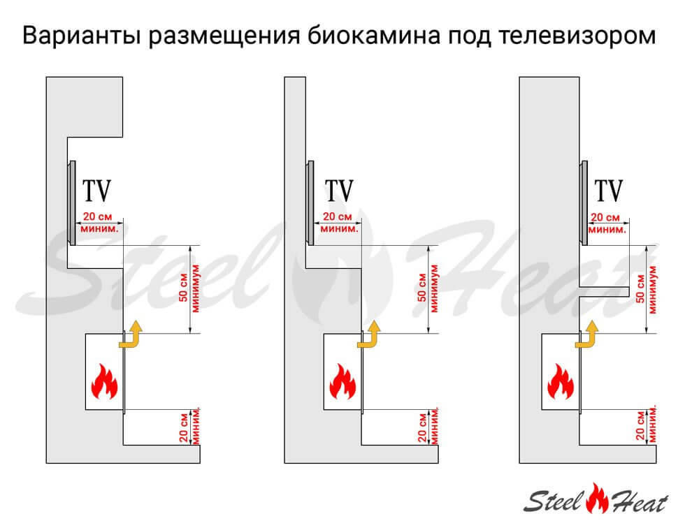 Биокамин сквозной SteelHeat ONE 700